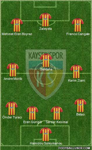 Kayserispor Formation 2011