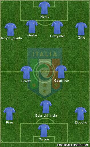 Italy Formation 2011