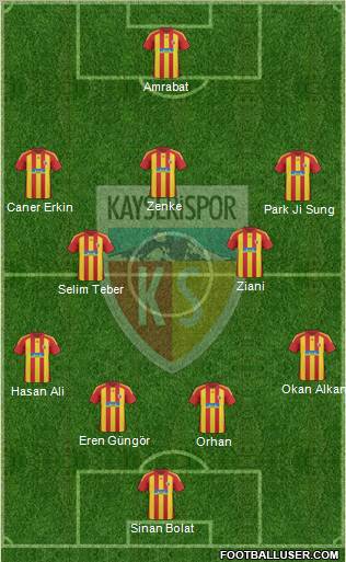 Kayserispor Formation 2011