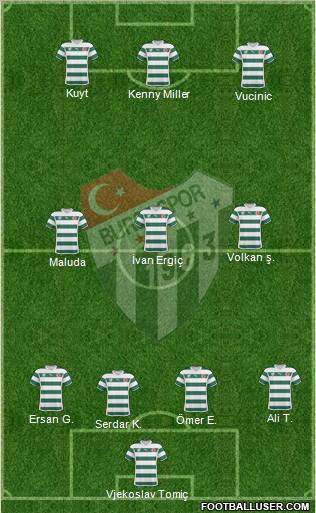 Bursaspor Formation 2011