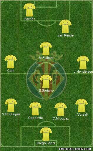 Villarreal C.F., S.A.D. Formation 2011