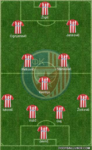 FC Red Star Belgrade Formation 2011