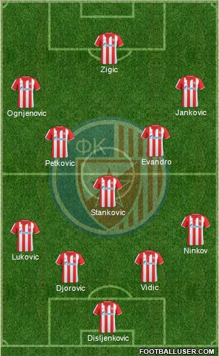 FC Red Star Belgrade Formation 2011