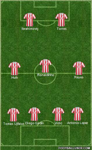 Atlético Madrid B Formation 2011