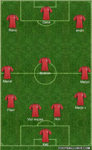 Albania Formation 2011