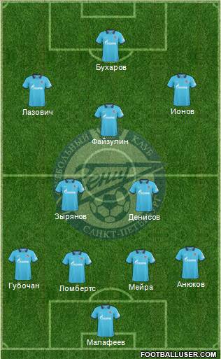 Zenit St. Petersburg Formation 2011