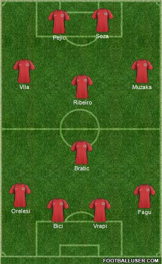 Albania Formation 2011