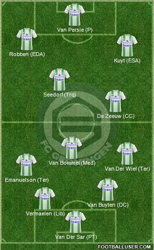 FC Groningen Formation 2011