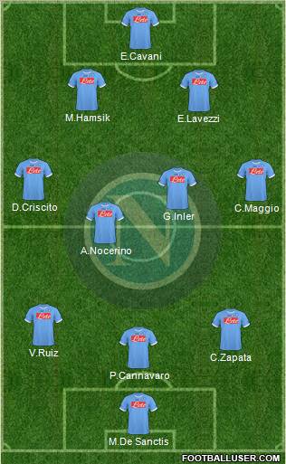 Napoli Formation 2011