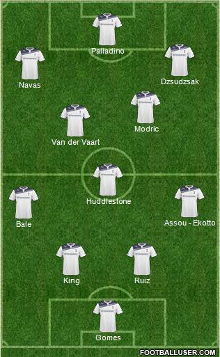 Tottenham Hotspur Formation 2011