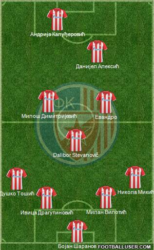 FC Red Star Belgrade Formation 2011