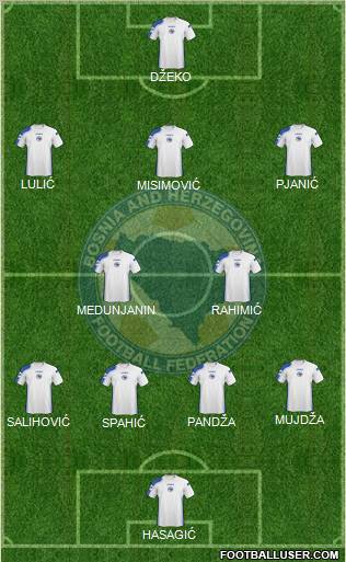 Bosnia and Herzegovina Formation 2011