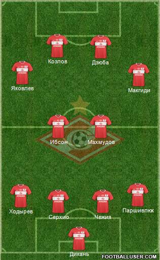 Spartak Moscow Formation 2011