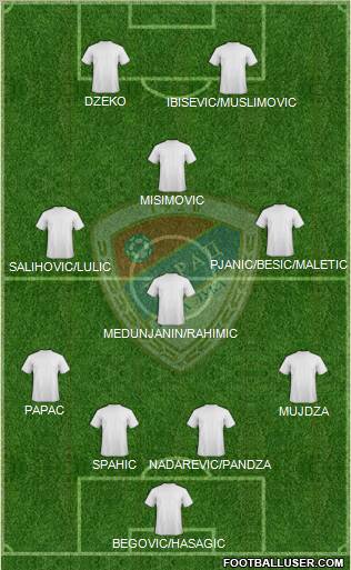 FK Borac Banja Luka Formation 2011