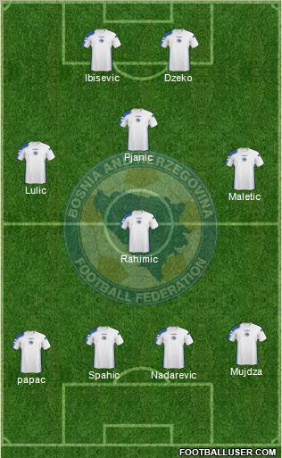 Bosnia and Herzegovina Formation 2011