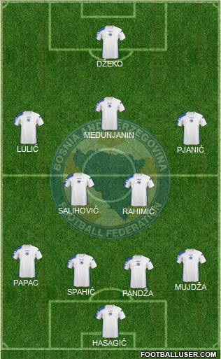 Bosnia and Herzegovina Formation 2011