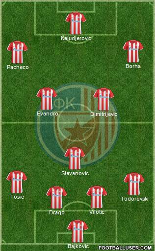 FC Red Star Belgrade Formation 2011