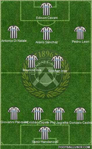 Udinese Formation 2011