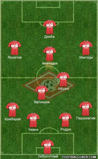 Spartak Moscow Formation 2011