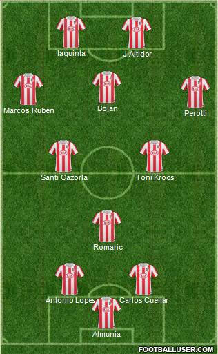 Atlético Madrid B Formation 2011