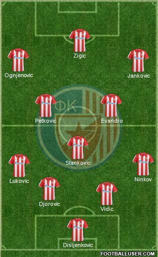 FC Red Star Belgrade Formation 2011