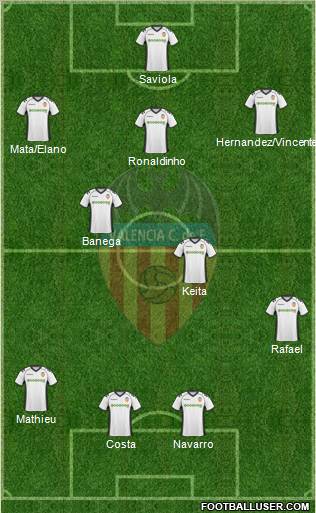 Valencia C.F., S.A.D. Formation 2011