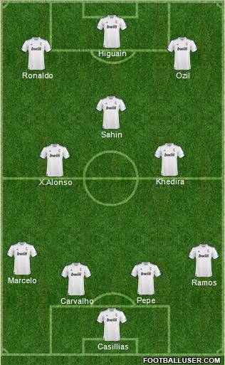 R. Madrid Castilla Formation 2011