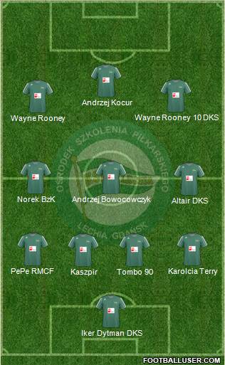 Lechia Gdansk Formation 2011