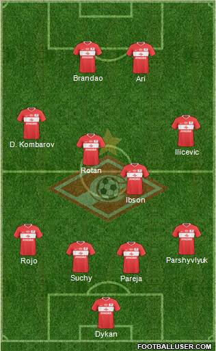 Spartak Moscow Formation 2011