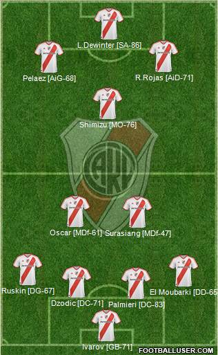 River Plate Formation 2011