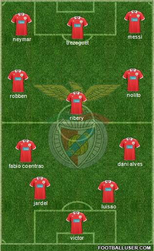 Sport Lisboa e Benfica - SAD Formation 2011