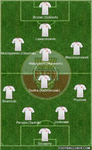 Poland Formation 2011