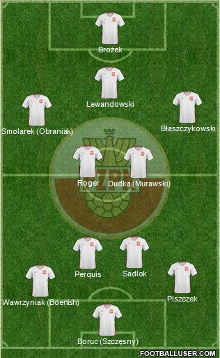 Poland Formation 2011