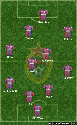 CSKA Moscow Formation 2011