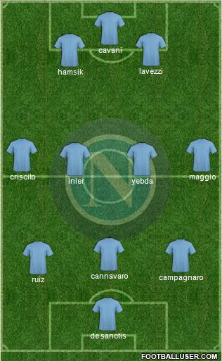 Napoli Formation 2011