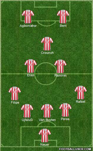 Atlético Madrid B Formation 2011