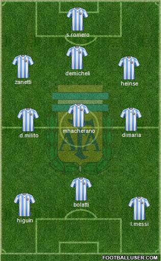 Argentina Formation 2011