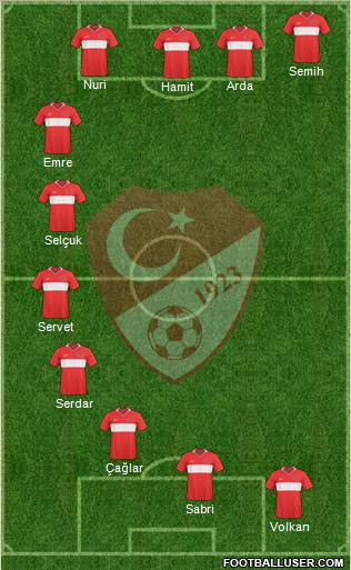 Turkey Formation 2011