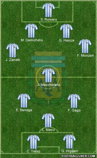 Argentina Formation 2011