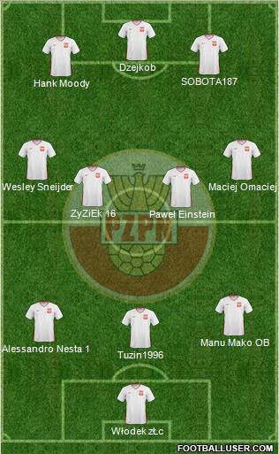 Poland Formation 2011