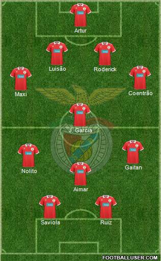 Sport Lisboa e Benfica - SAD Formation 2011