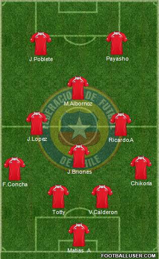 Chile Formation 2011