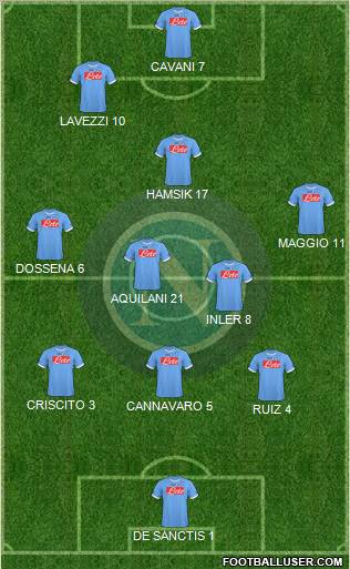 Napoli Formation 2011