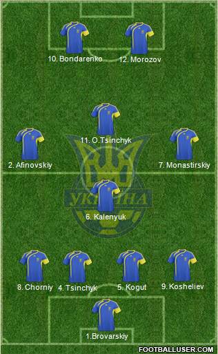 Ukraine Formation 2011