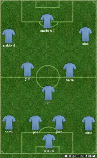 Neftchi Ferghana Formation 2011