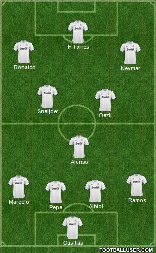 R. Madrid Castilla Formation 2011