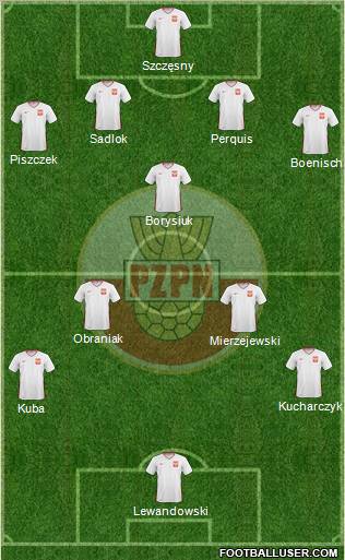 Poland Formation 2011