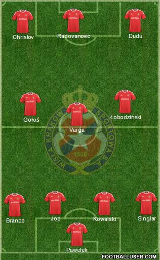 Wisla Krakow Formation 2011