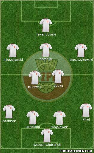 Poland Formation 2011