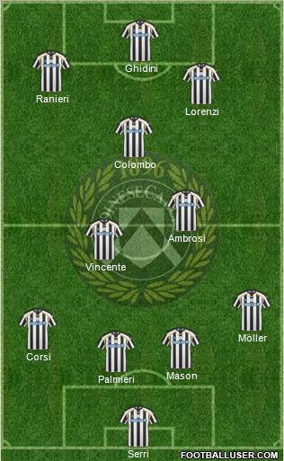 Udinese Formation 2011